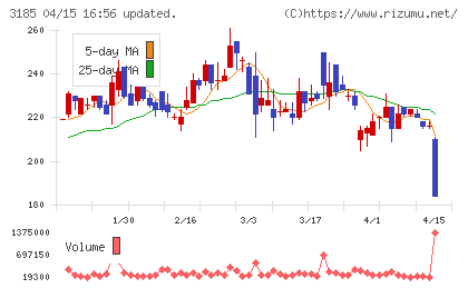 夢展望チャート