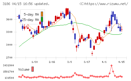 ネクステージチャート