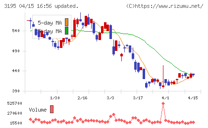ジェネレーションパスチャート