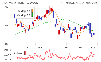 ニッケチャート