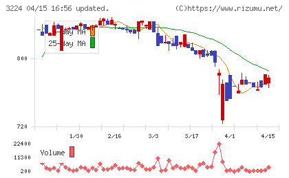 ゼネラル・オイスターチャート