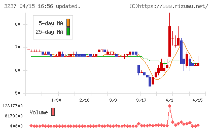 イントランスチャート