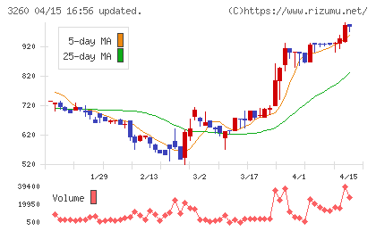 エスポアチャート