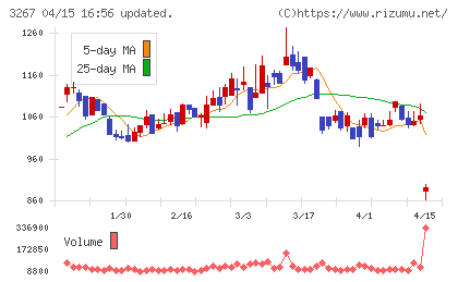 フィル・カンパニーチャート