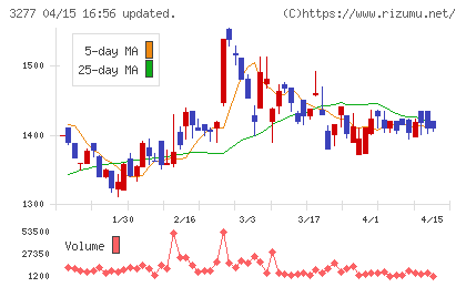 サンセイランディックチャート