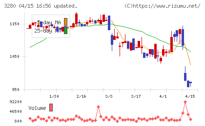 エストラストチャート