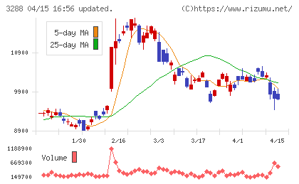 オープンハウスグループチャート