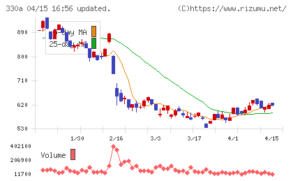 ＴａｌｅｎｔＸチャート