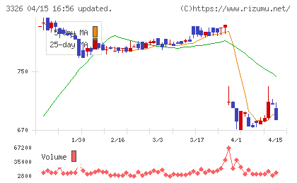 ランシステムチャート