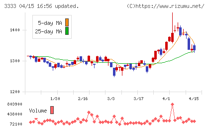 あさひチャート