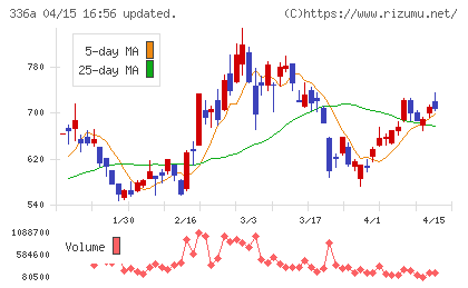 ダイナミックマッププラットフォームチャート