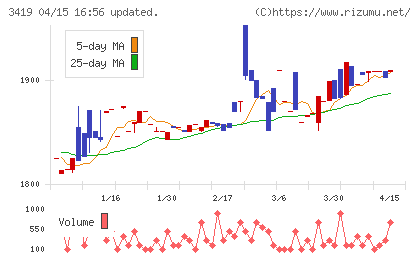 アートグリーンチャート
