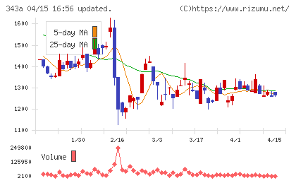 ＩＡＣＥトラベルチャート