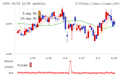 ファーストブラザーズチャート