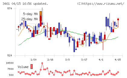 パルマチャート