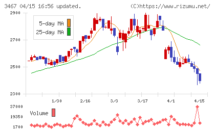 アグレ都市デザインチャート