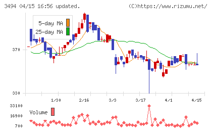 マリオンチャート