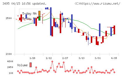 香陵住販チャート