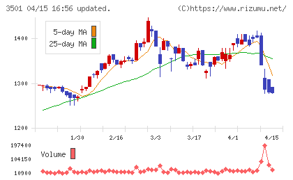 ＳＵＭＩＮＯＥチャート