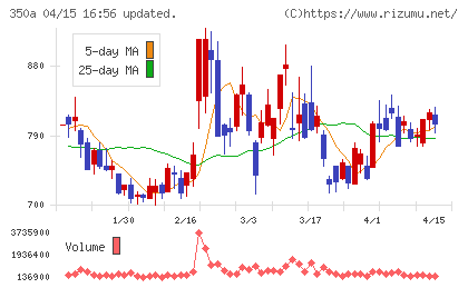 デジタルグリッドチャート