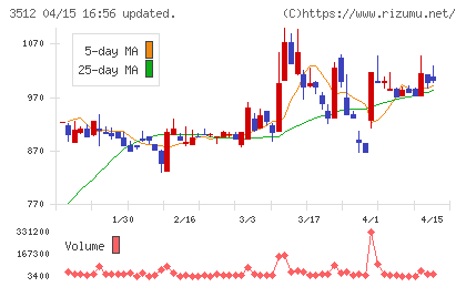 日本フエルトチャート