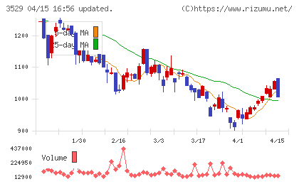 アツギチャート
