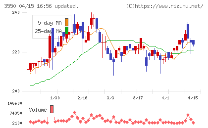 スタジオアタオチャート