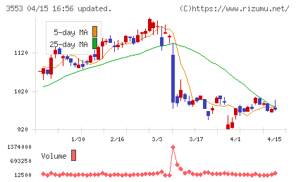 共和レザーチャート