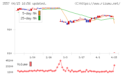 ユナイテッド＆コレクティブチャート