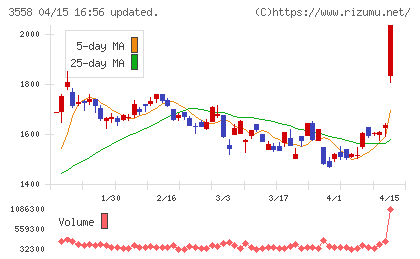 ジェイドグループチャート