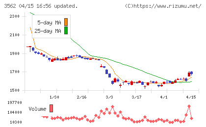 Ｎｏ．１チャート
