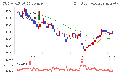 アセンテックチャート