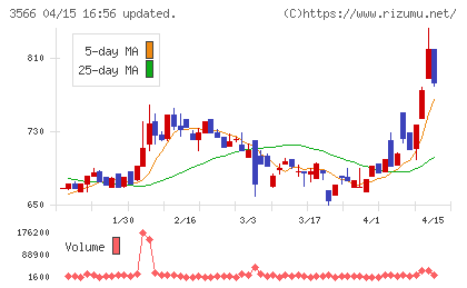 ユニフォームネクストチャート