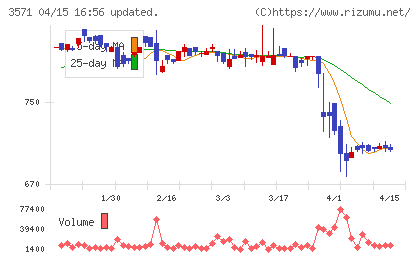 ソトーチャート