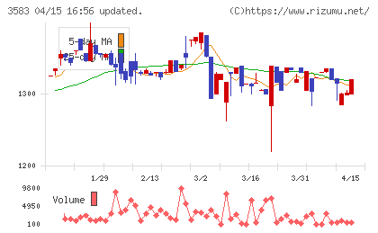 オーベクスチャート