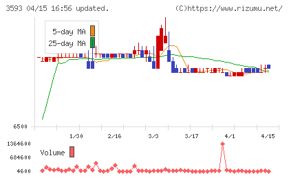 ホギメディカルチャート