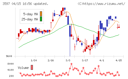 自重堂チャート