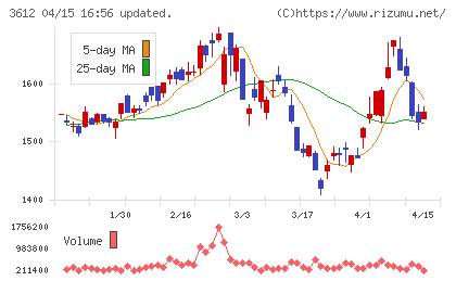 ワールドチャート