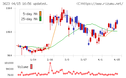 ビリングシステムチャート