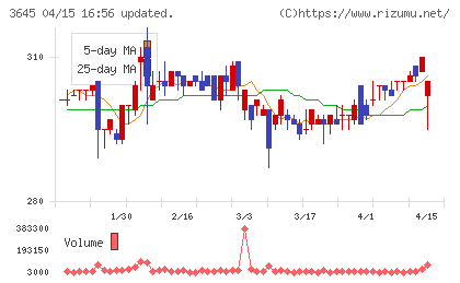メディカルネットチャート