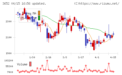 ディジタルメディアプロフェッショナルチャート
