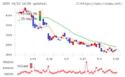ネクソンチャート
