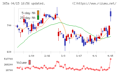 伊澤タオルチャート
