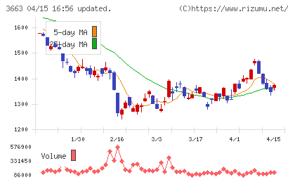セルシスチャート