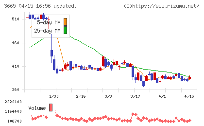 エニグモチャート