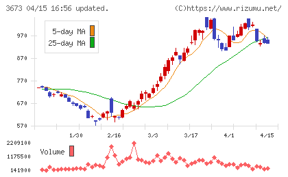 ブロードリーフチャート