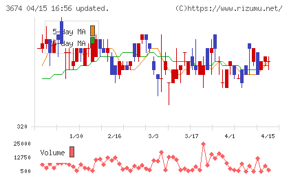 オークファンチャート