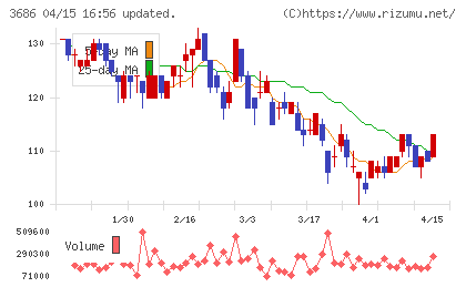 ディー・エル・イーチャート