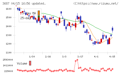 フィックスターズチャート