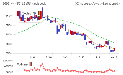 ＦＦＲＩセキュリティチャート